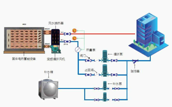 <b>固体电蓄热设备-应用范例（一）</b>